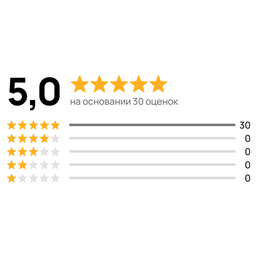 Отзывы на Авито